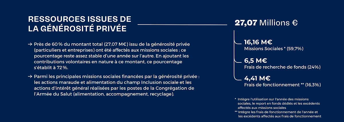 ressources-generosite-privee